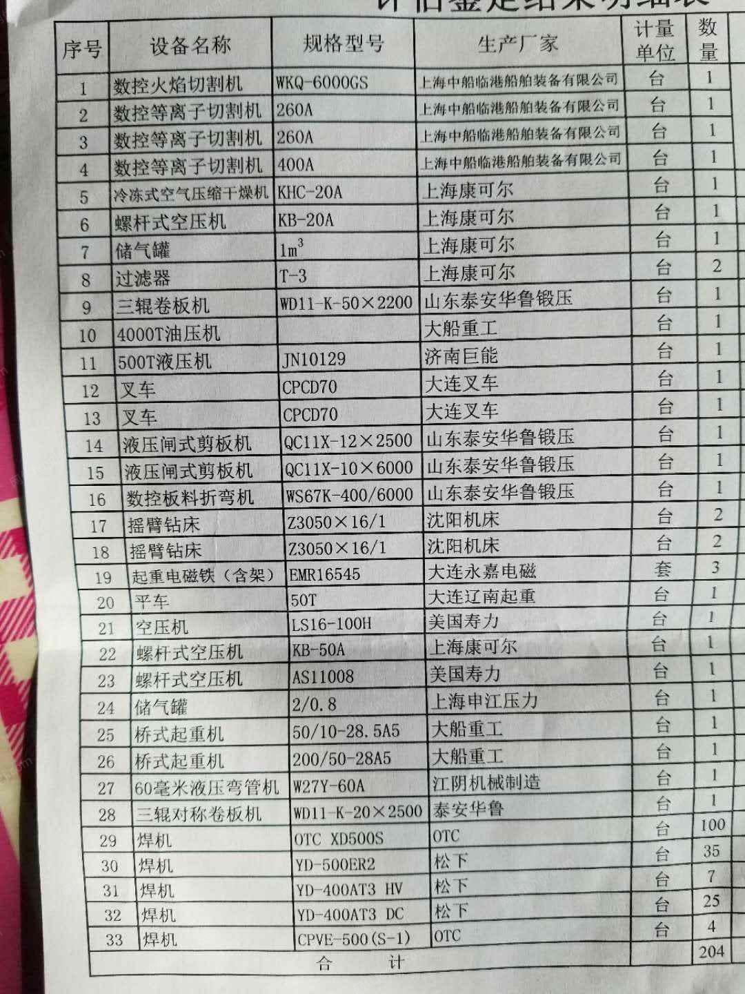 综合类信息价格