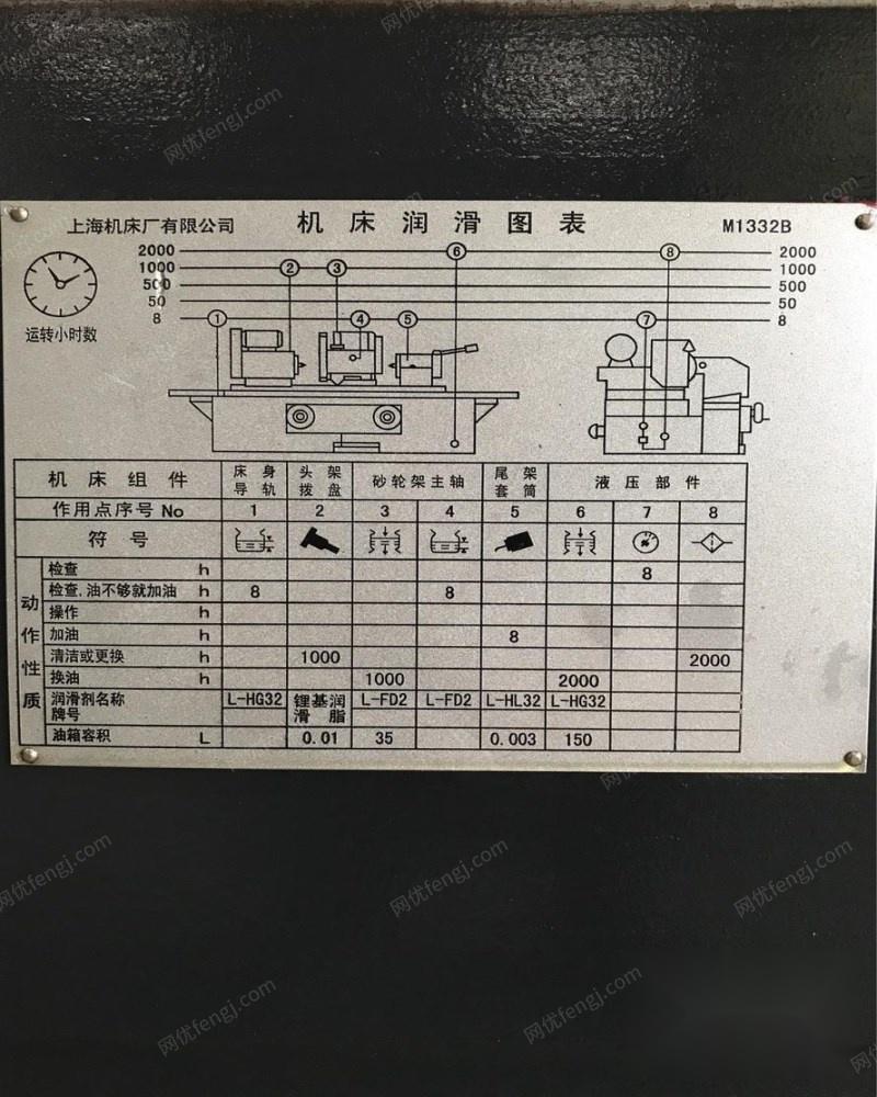 二手磨床价格