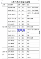 出售QD双梁行车32/5T-21.75米 32/5T-16.5米25T-21.3