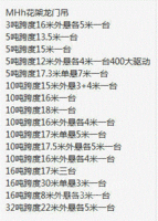 出售MHh花架龙门吊10吨跨度16米一台 10吨跨度18米一台 10吨跨度16米