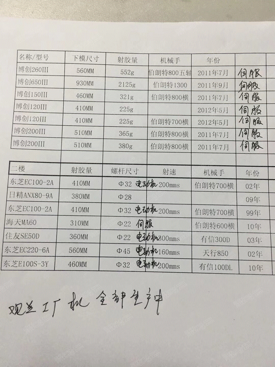 二手双色注塑机出售