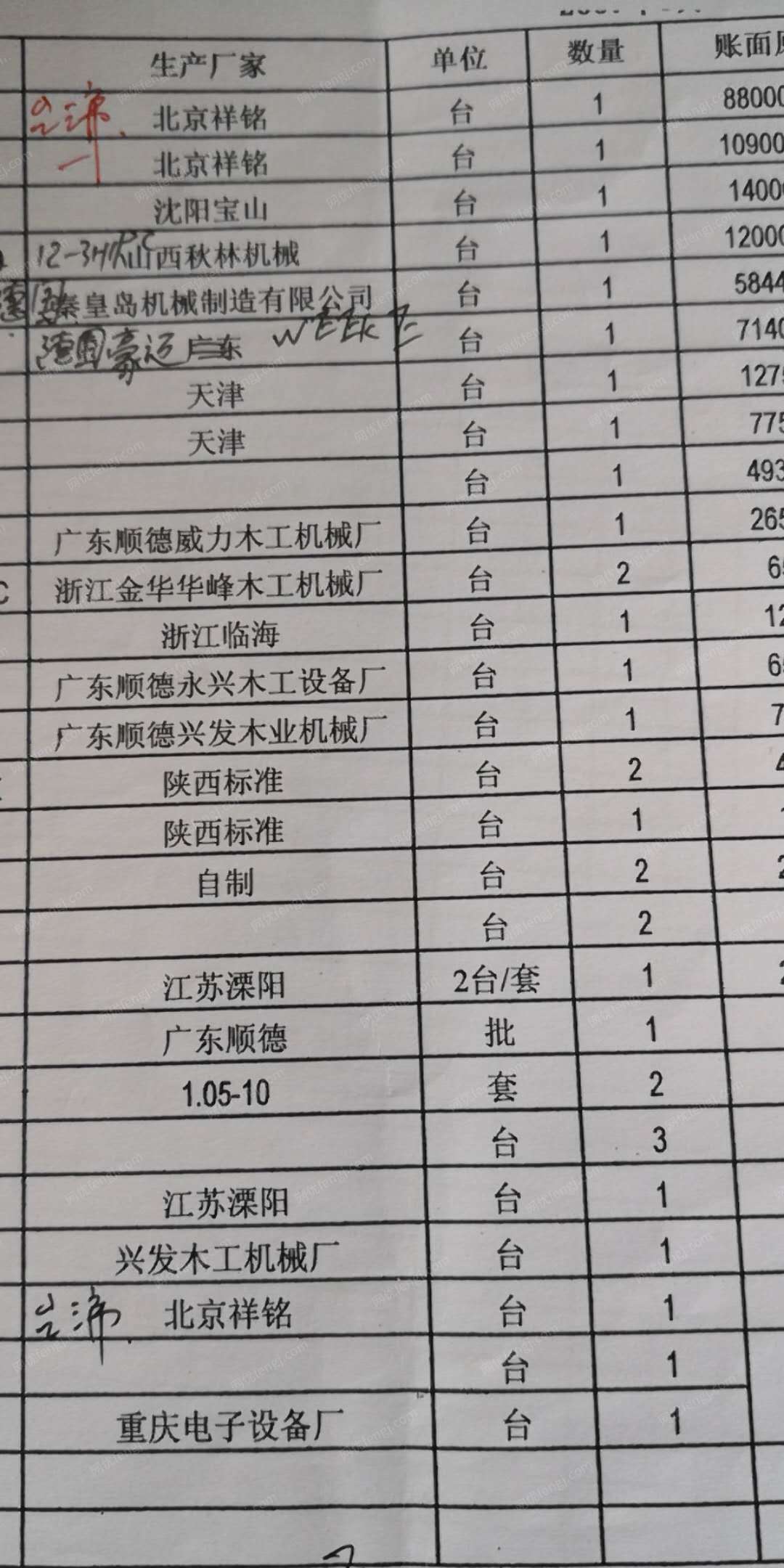 门窗厂更新处理零几年的YMS-266双头圆锯铣、单双/轴木工铣床、YM-620M六轴四面刨、木工带锯机、108锯条磨齿机等一批设备、具体看清单