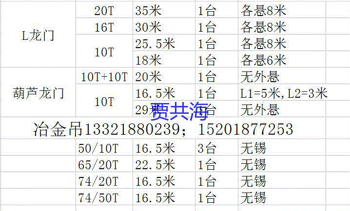 二手龙门吊价格