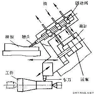 二手木工车床价格