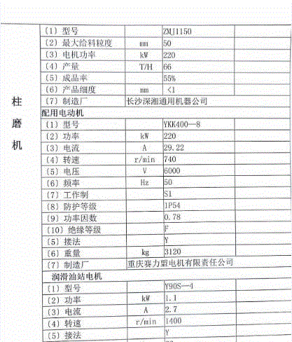 磨矿设备回收