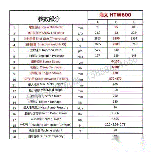 出售海太600吨伺服注塑机1台