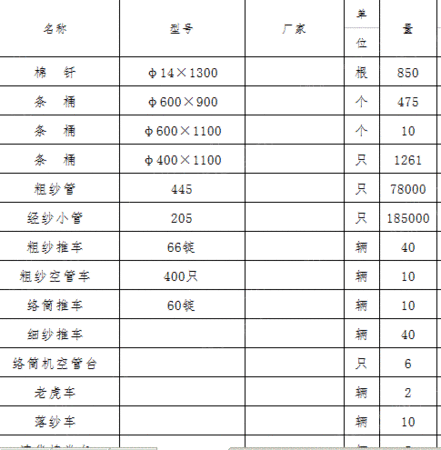 综合类信息出售
