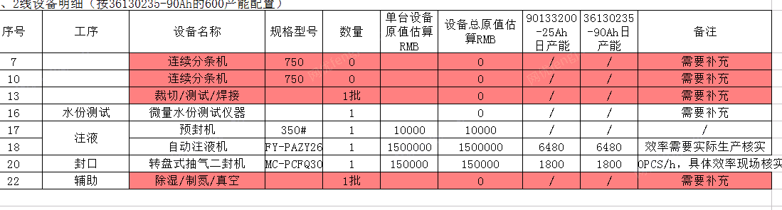 厂家出售测试仪多台。连续分条机。转盘式抽气二封机。实验台，预封机，自动注液机，具体看清单