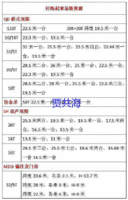 出售二手桥式双梁行车,葫芦双梁行车,龙门吊等设备 多台