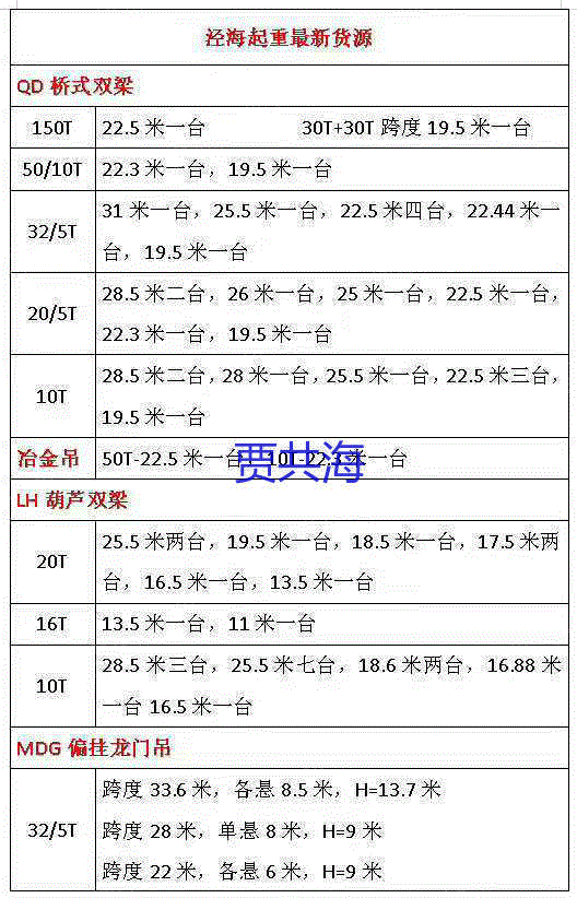 其它行车出售