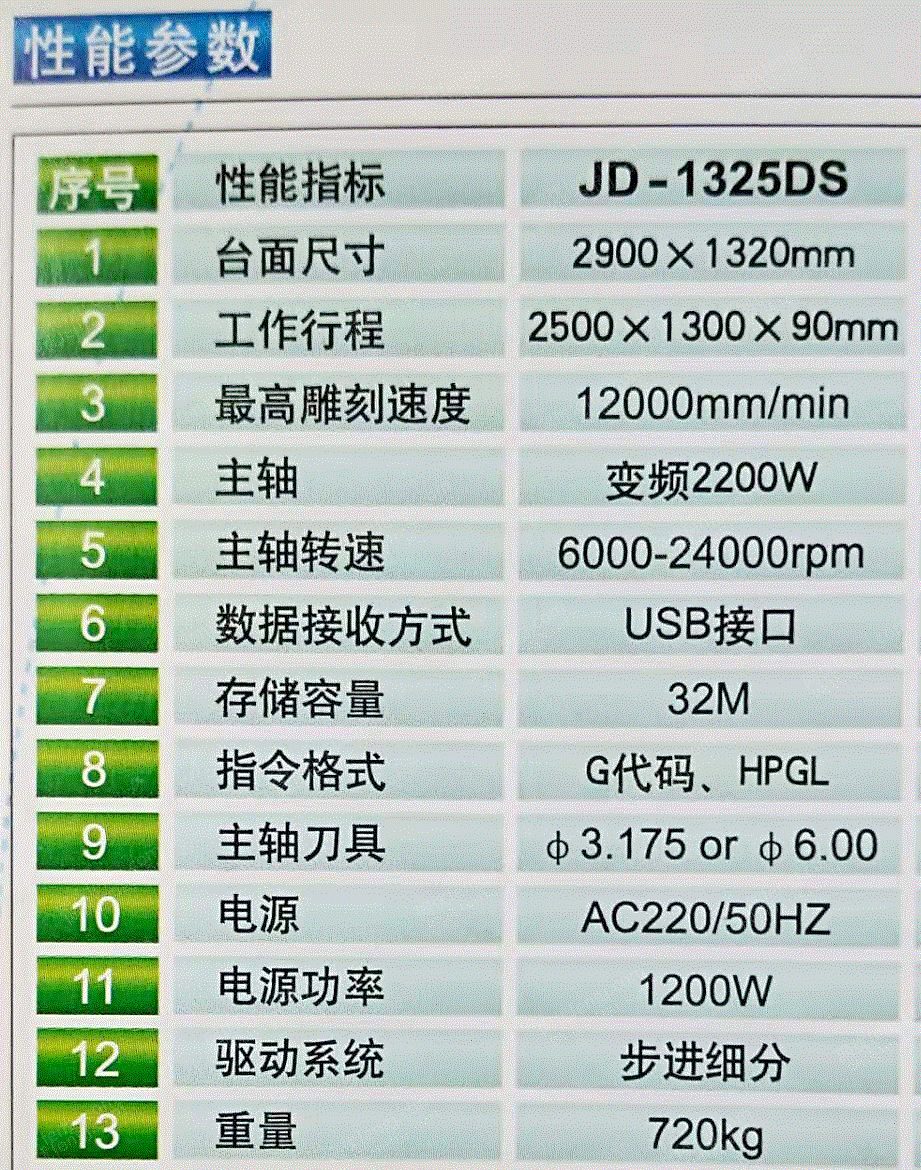 二手其他木工设备价格