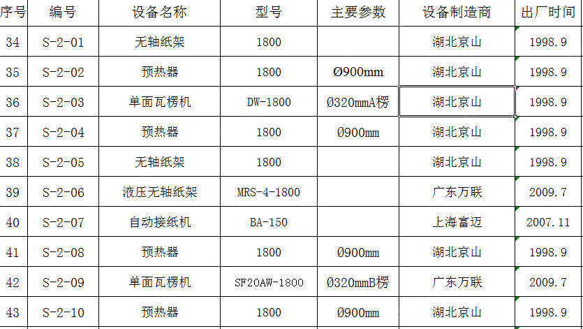 纸箱厂处理1条7层2.2M，1条1.8M假9层，1条1.8M5层瓦楞纸板生产线，纸箱设备1套，载货电梯，XJ四色胶印机等纸盒设备整套以及空压机，锅炉，配电房，具体看附件