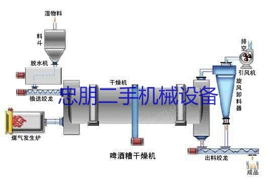 二手干燥机价格