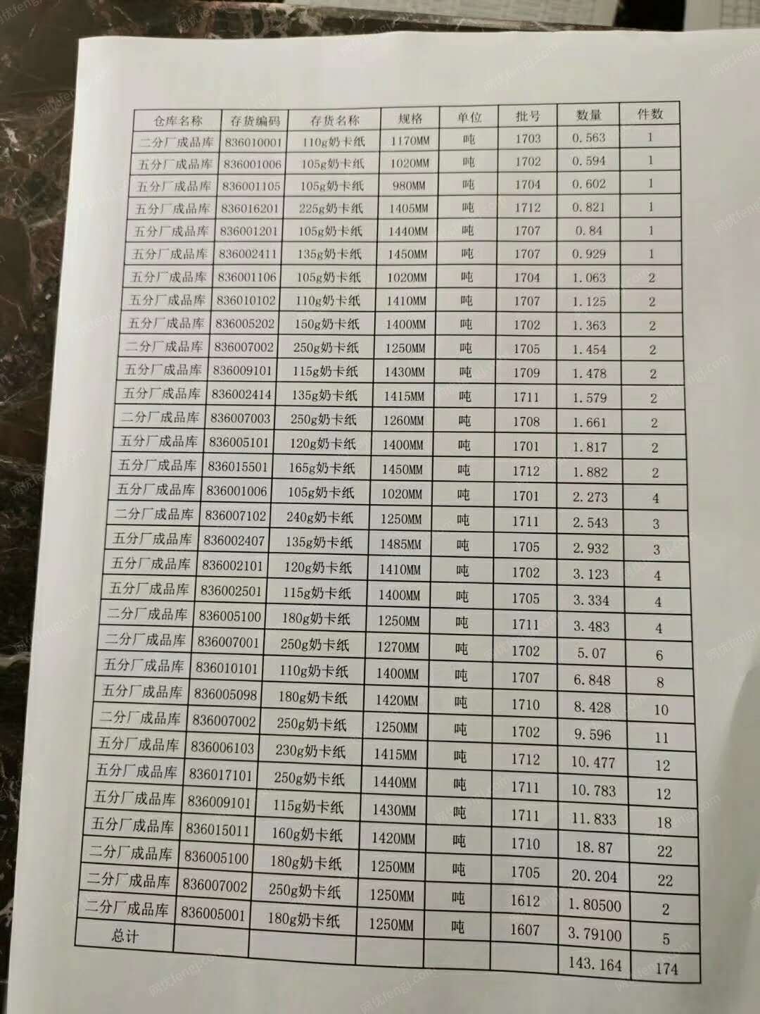 厂家便宜处理库存110-250g奶卡纸共143.164吨（具体看清单）