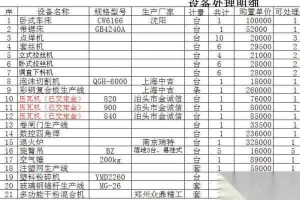 由于生产订单减少.二手车床、彩钢复合板生产线等大批设备出售