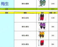 广东出售3万多双库存鞋