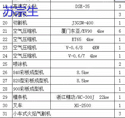 二手其它机床价格