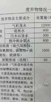 货在淄博，出售，山东境内，开五联单，代号，HW11.货有1600吨