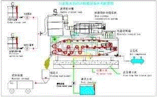 二手污水处理风机出售