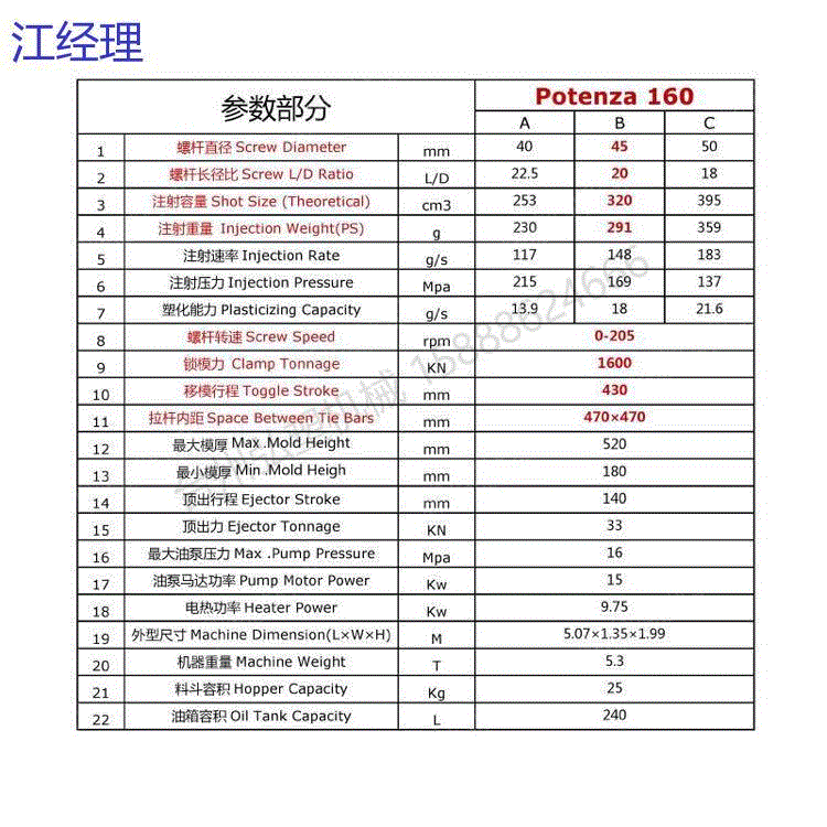 二手力劲160伺服注塑机2台出售