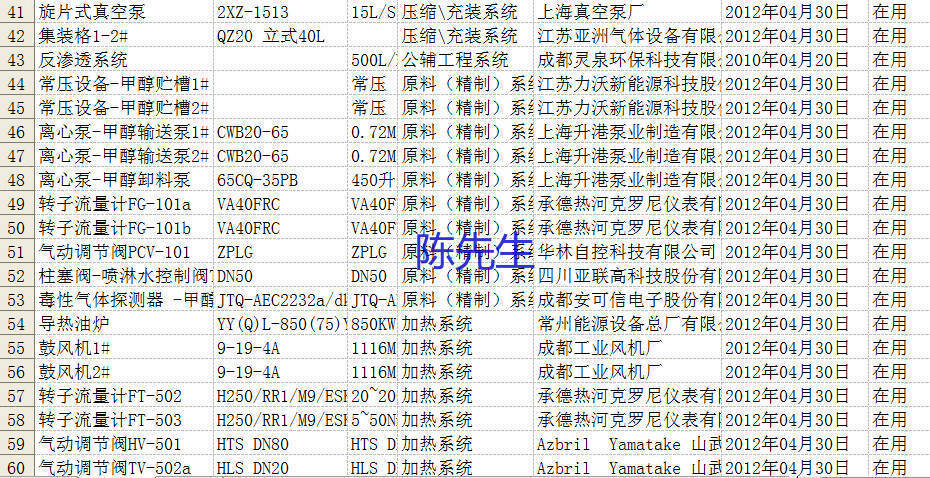 处理KV系列柱塞阀,隔膜压缩机反渗透系统,常压设备,离心泵,转子流量计,鼓风机,导热油炉,压力容器等一批,具体见清单