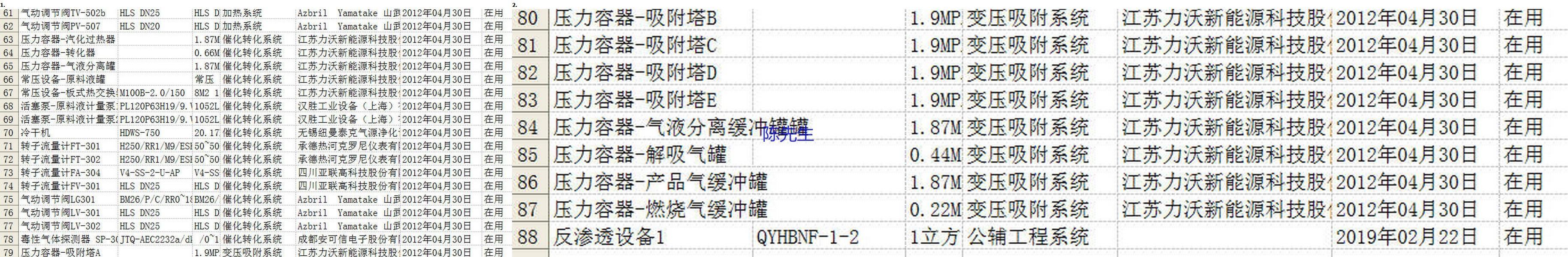 处理KV系列柱塞阀,隔膜压缩机反渗透系统,常压设备,离心泵,转子流量计,鼓风机,导热油炉,压力容器等一批,具体见清单