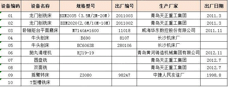 二手刨床出售