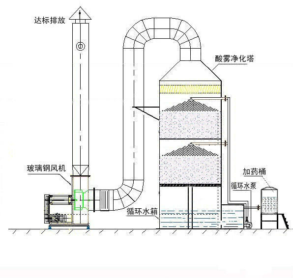 其它化工设备价格