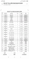 济钢钢厂整体搬迁挂牌出售