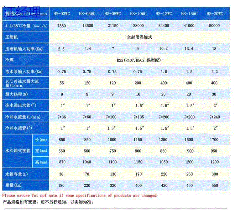 二手卧式注塑机出售