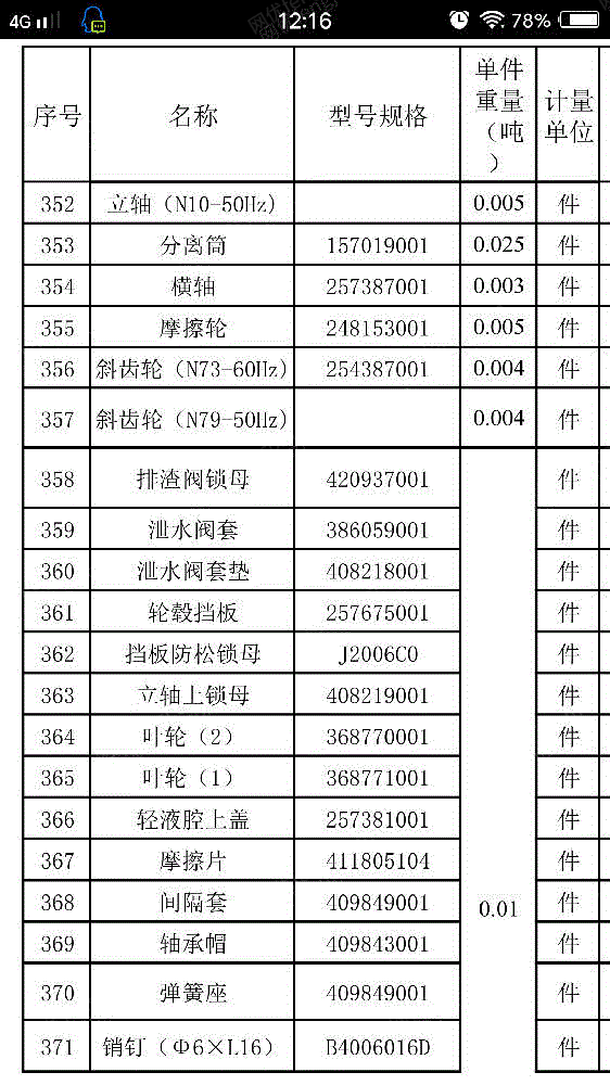 船舶配件价格