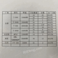 广东深圳出售500台钻攻 100000元