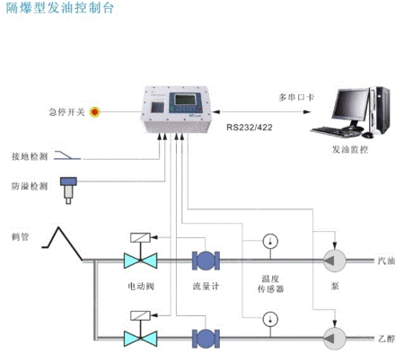 其他废油出售