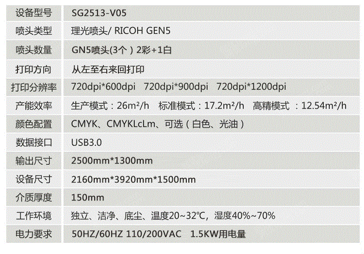 二手喷绘/写真机价格