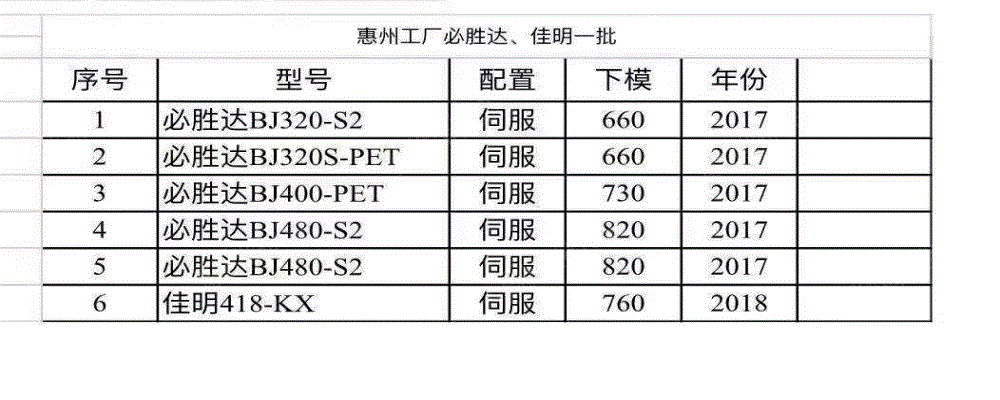 广东广州出售工厂生产中必盛达伺服佳明注塑机一批