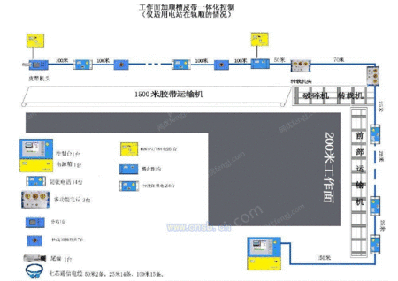 安全监控系统设备出售