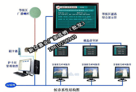 网络监控及管理设备出售