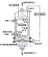 粉粒体冷却器