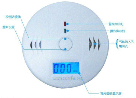 报警器出售