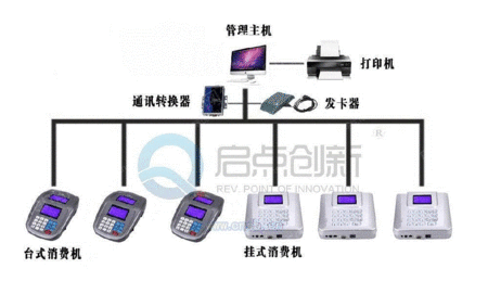 收款机出售