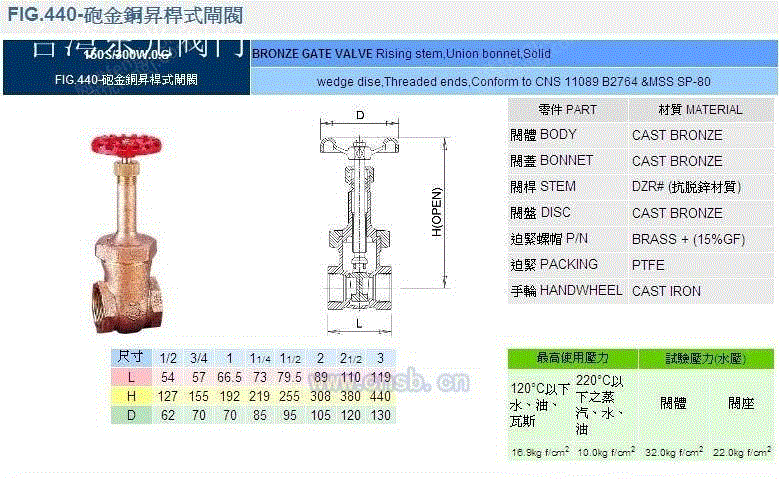 闸阀出售