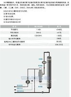 MVR蒸馏（精馏）设备