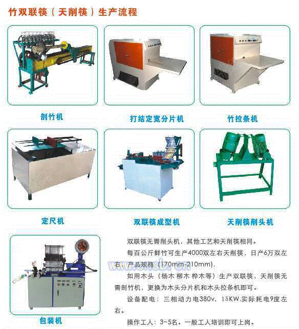 专用木工机械出售