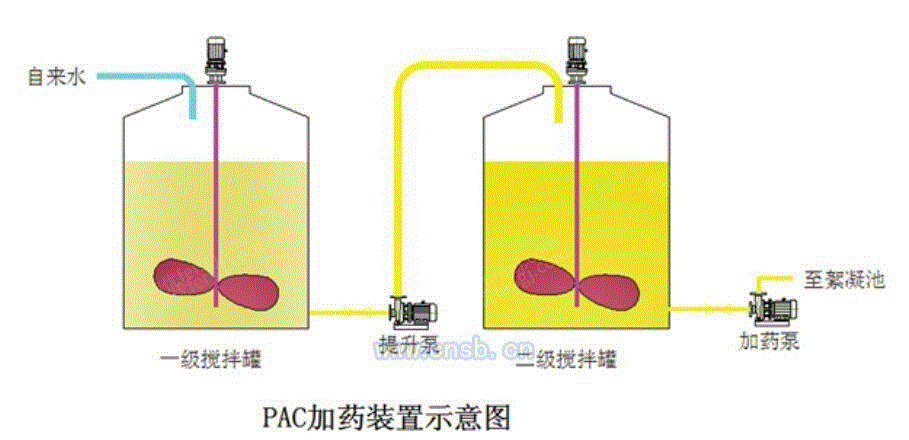 加药设备出售