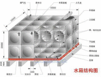 供应衡阳不锈钢水箱价格，厂家