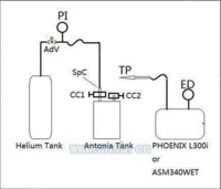 氦气检漏仪应用于电源容器检漏