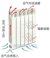 舒特冷暖——供应中国旺达高压铸铝