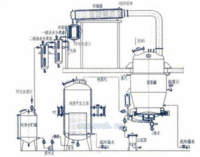 蒸馏罐 蒸馏塔