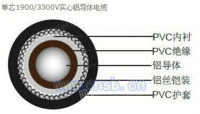 BS6346 PVC绝缘电力电缆