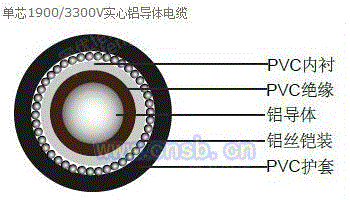 电力电缆出售